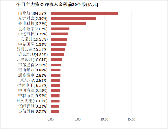 龙虎榜丨4.29亿资金抢筹利欧股份，机构狂买国星光电（名单）