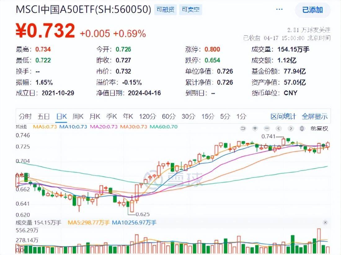 科创50增强ETF（588460）盘中涨超1%，道通科技涨超5%，“AI+存储/封测”有望推进半导体产业复苏