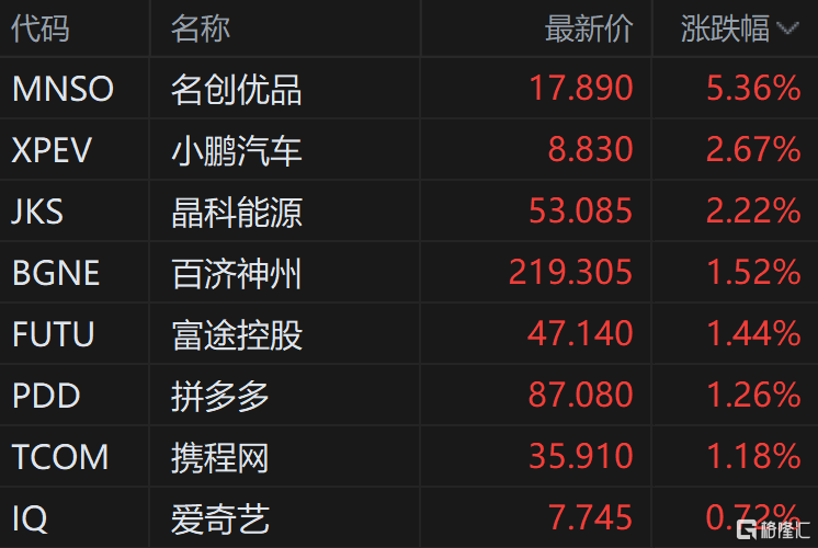 科创50增强ETF（588460）盘中涨超1%，道通科技涨超5%，“AI+存储/封测”有望推进半导体产业复苏