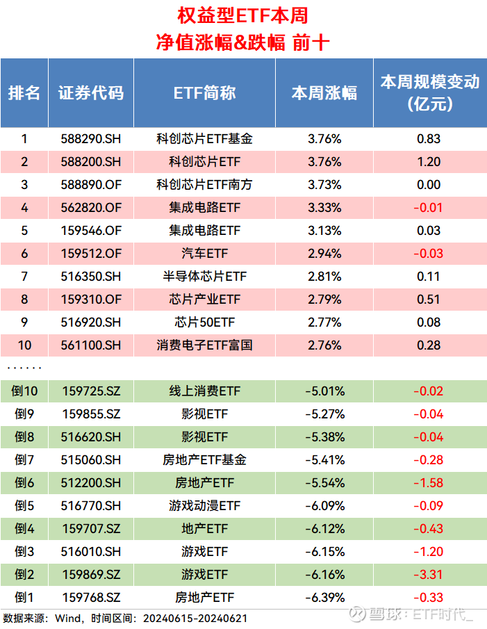 科创芯片ETF基金（588290）涨逾2%，成交额暂居同标的产品前二，机构：半导体行业正在进入复苏阶段