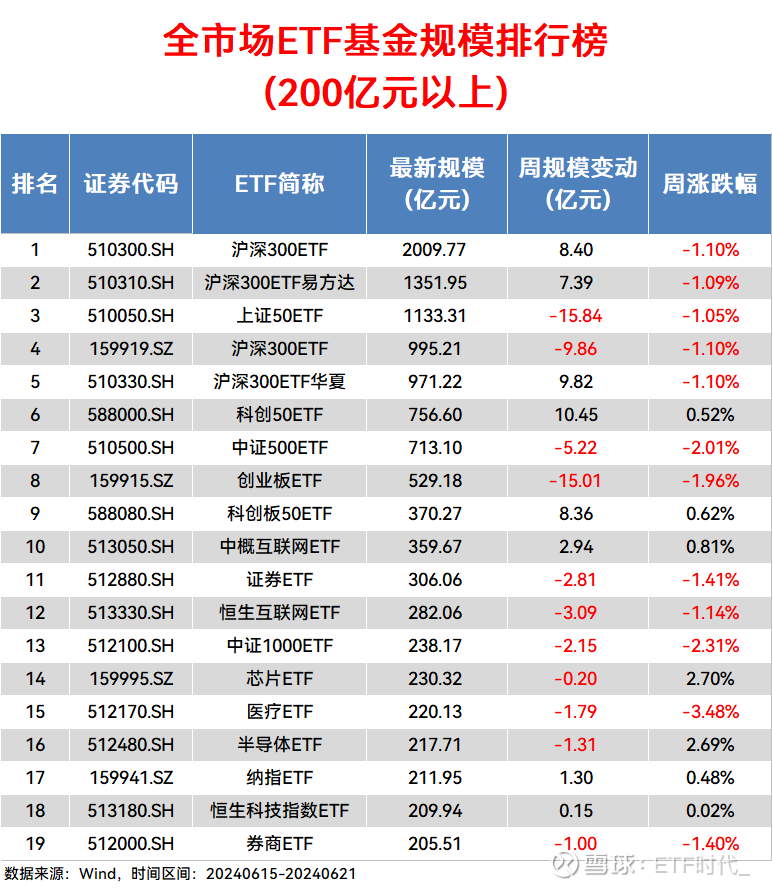 科创芯片ETF基金（588290）涨逾2%，成交额暂居同标的产品前二，机构：半导体行业正在进入复苏阶段