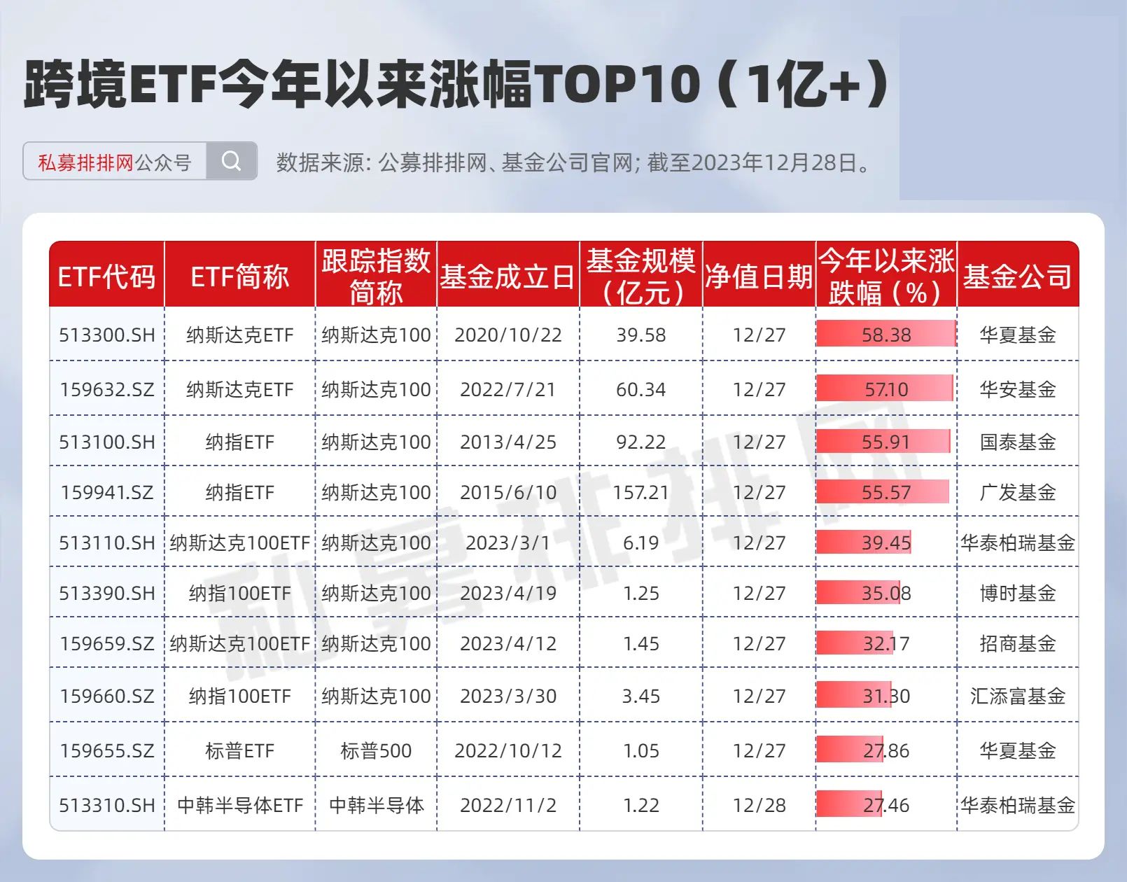 ETF午评 | 资金继续追捧跨境ETF，沙特ETF、亚太精选ETF涨超6%