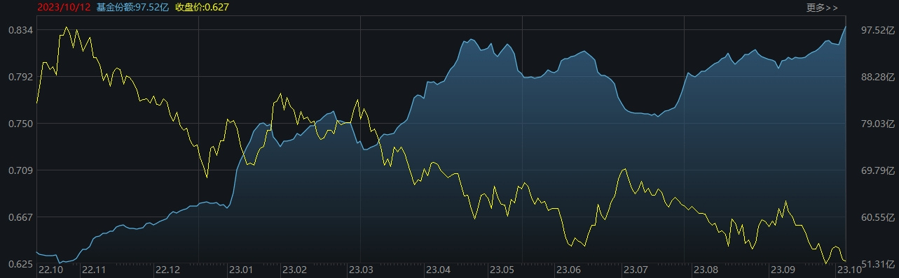 军工龙头ETF、国防ETF涨超2%，超6亿元资金本月净流入军工主题ETF