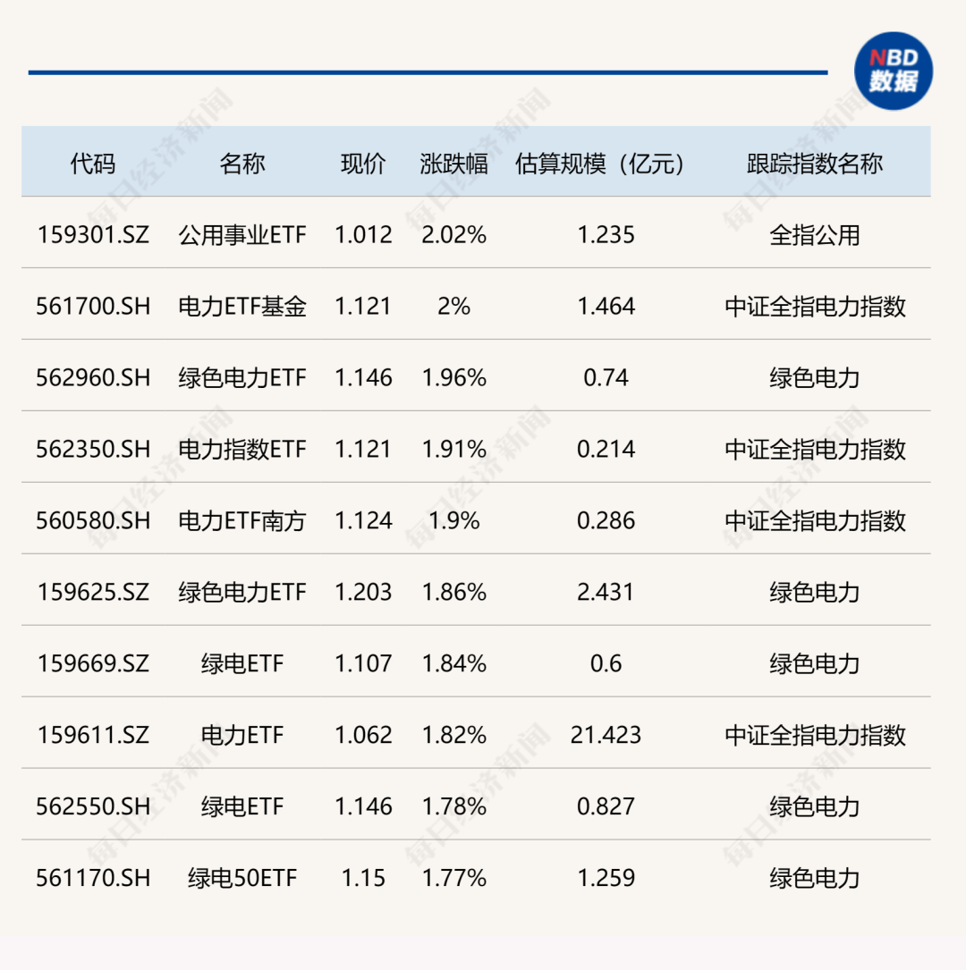 国防ETF(512670)早盘拉升翻红,中科星图涨超3%, 国防军工板块或具备长期成长确定性
