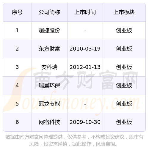 近八成创业板公司2024年度业绩预告报喜,创50ETF(159681)低开高走
