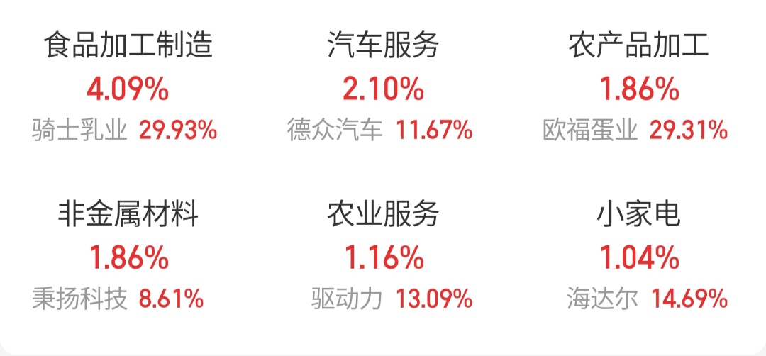 1月13日沪深两市强势个股与概念板块
