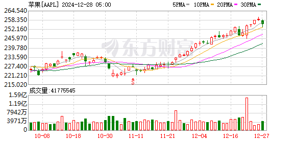 科创板人工智能ETF（588930）上市首日涨超1%，金山办公涨超5%，机构：坚定看好计算机行业未来投资机会