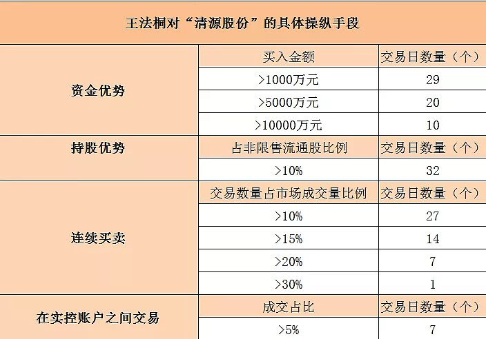 恒润股份原董事长等三人合谋操纵股价，被罚没超1.4亿元+市场禁入！