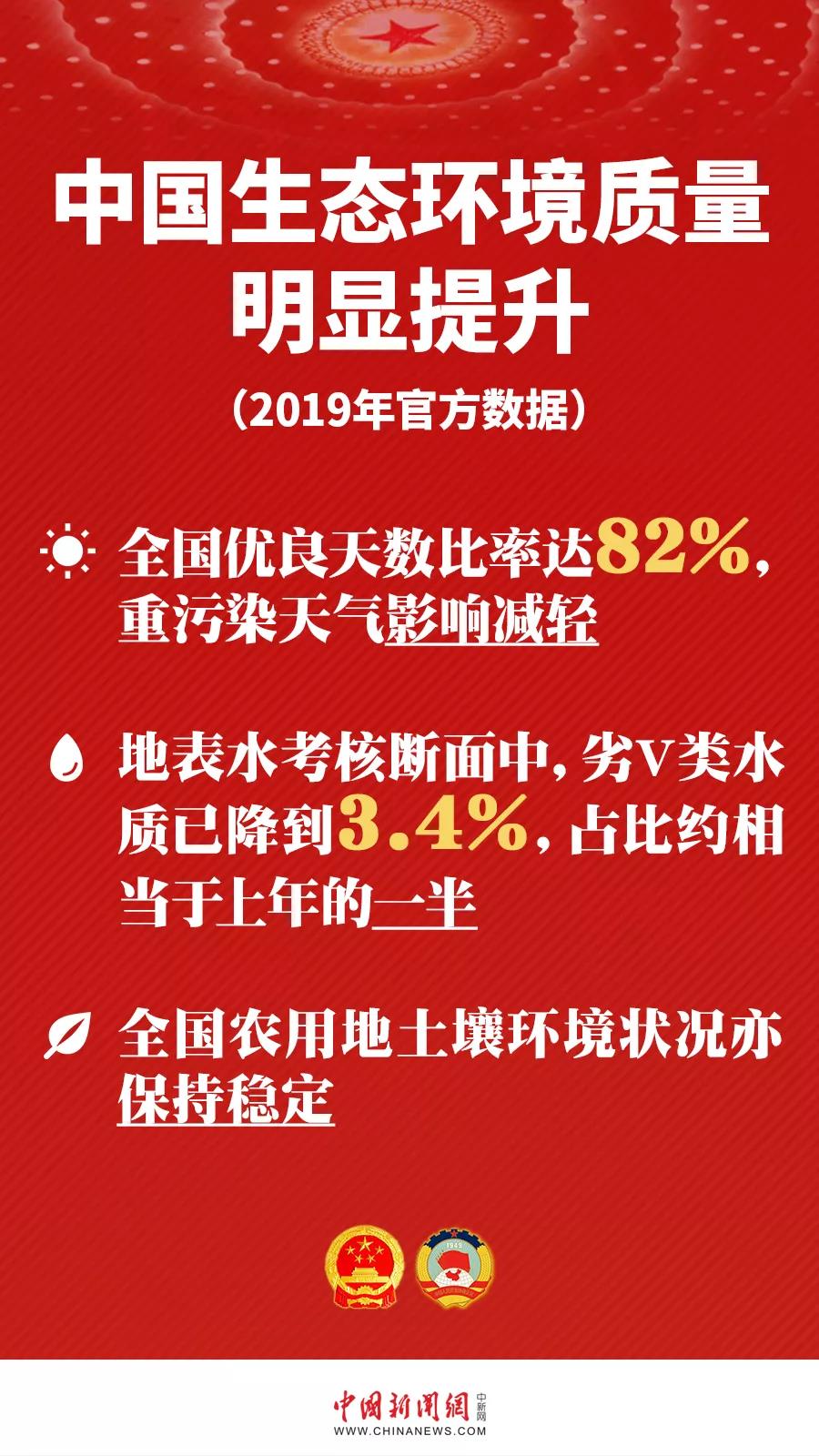 一周前瞻丨中国多项重磅数据出炉，地方两会密集召开