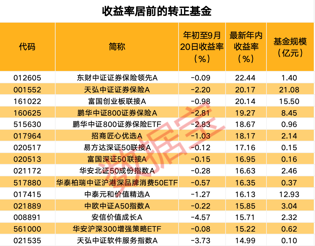 软件ETF基金（561010）强势拉升，安硕信息20CM涨停，机构：板块将开启基本面预期向上之路