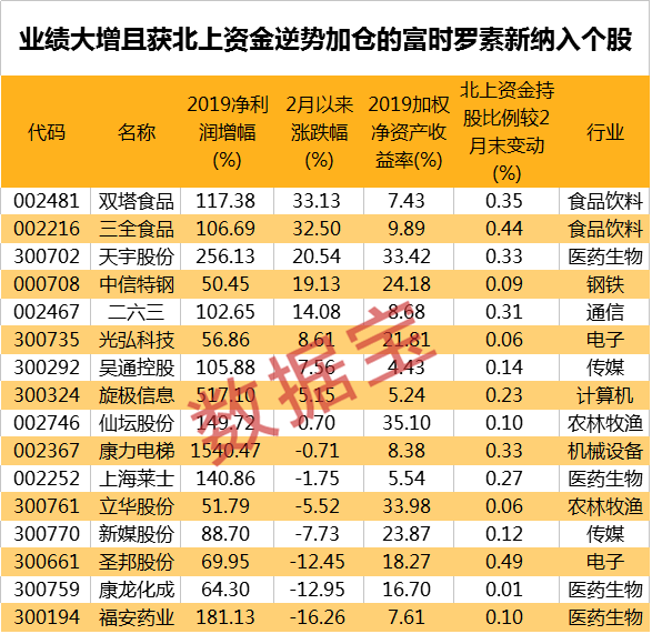 反着来！300亿资金已开始埋伏