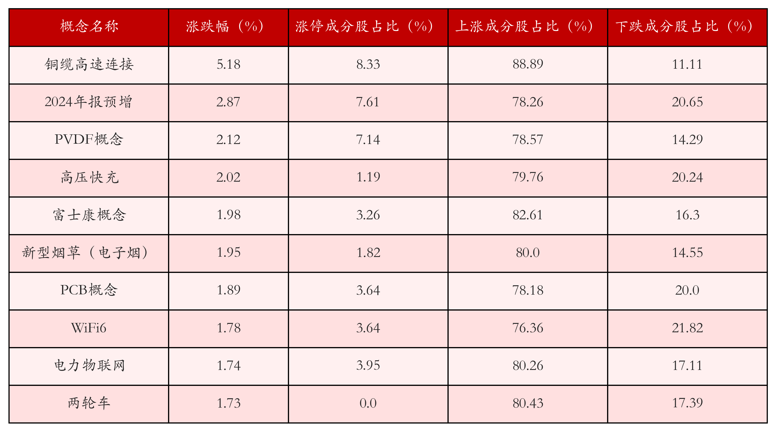 1月14日沪深两市强势个股与概念板块