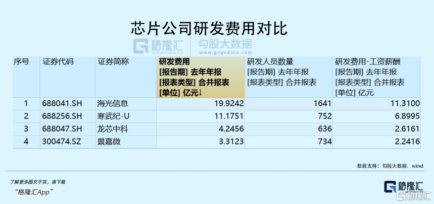 寒武纪回应早盘大跌：股价受综合因素影响，公司不太了解机构对业绩预告的看法