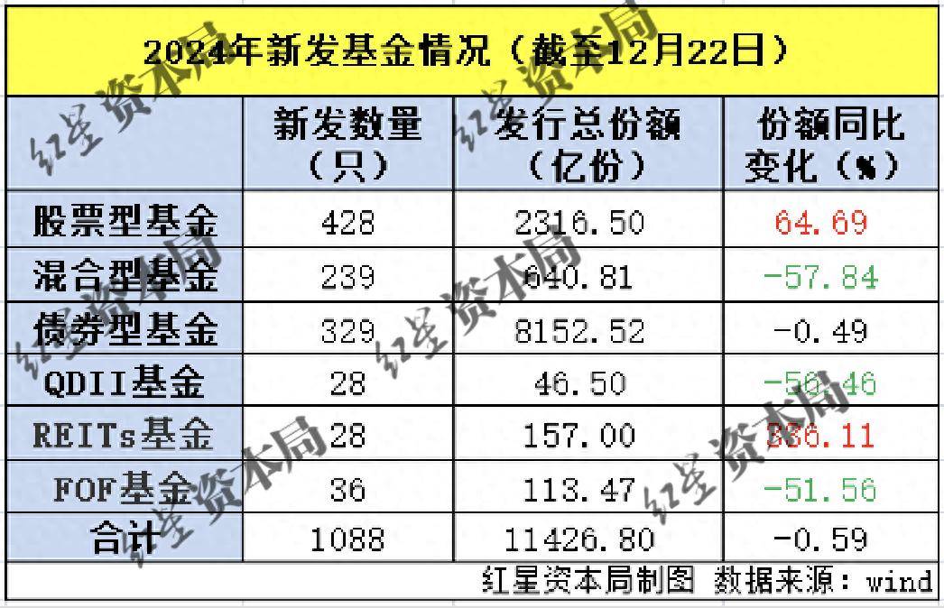 2024年12月M1和M2增速双双回升，A500指数ETF（560610）交投活跃，利欧股份涨停