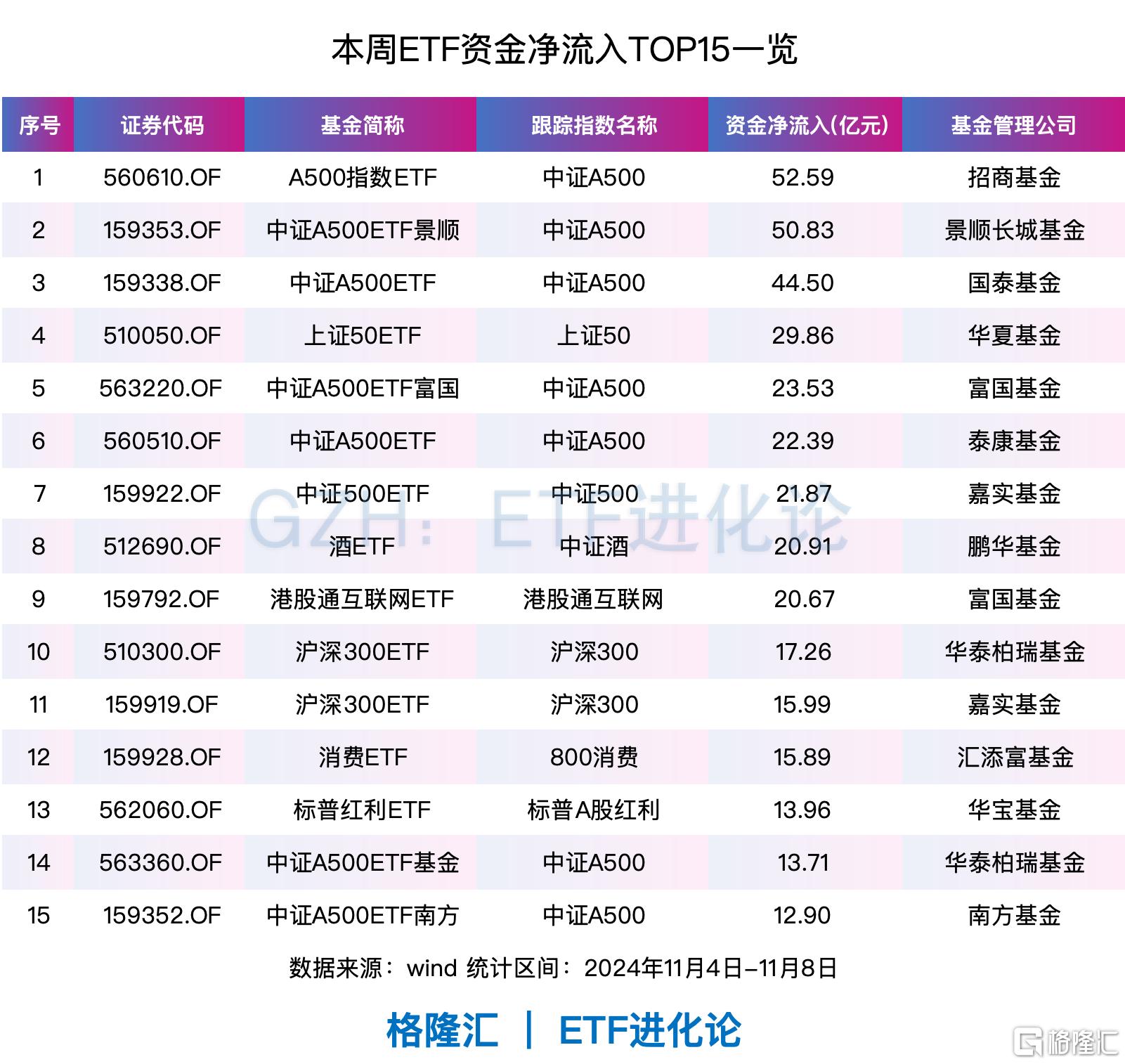 科创100ETF基金(588220)盘中涨超2%,成交额突破1.6亿元