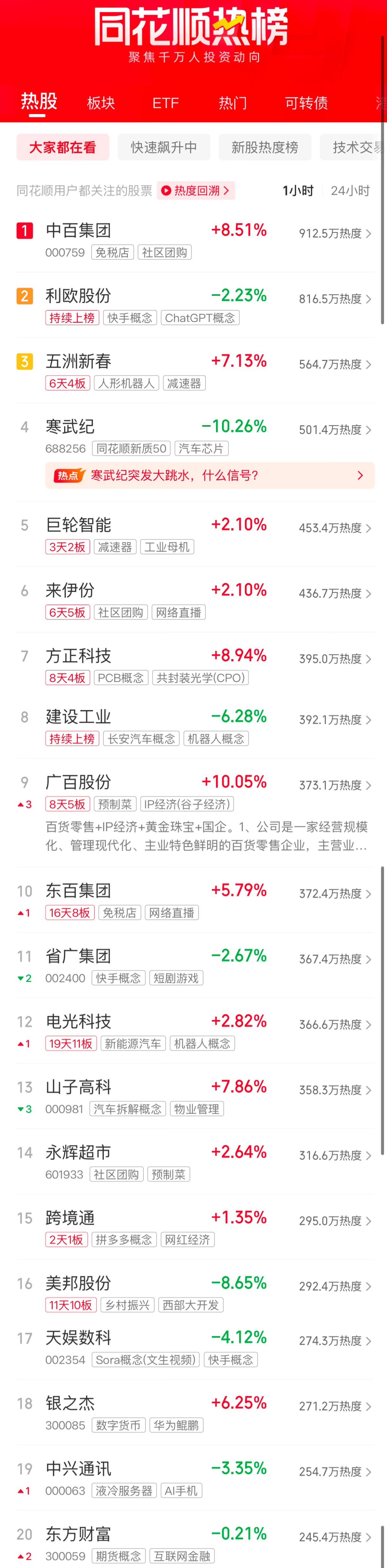 A股午评：沪指冲高回落涨0.21%，寒武纪大跌超11%