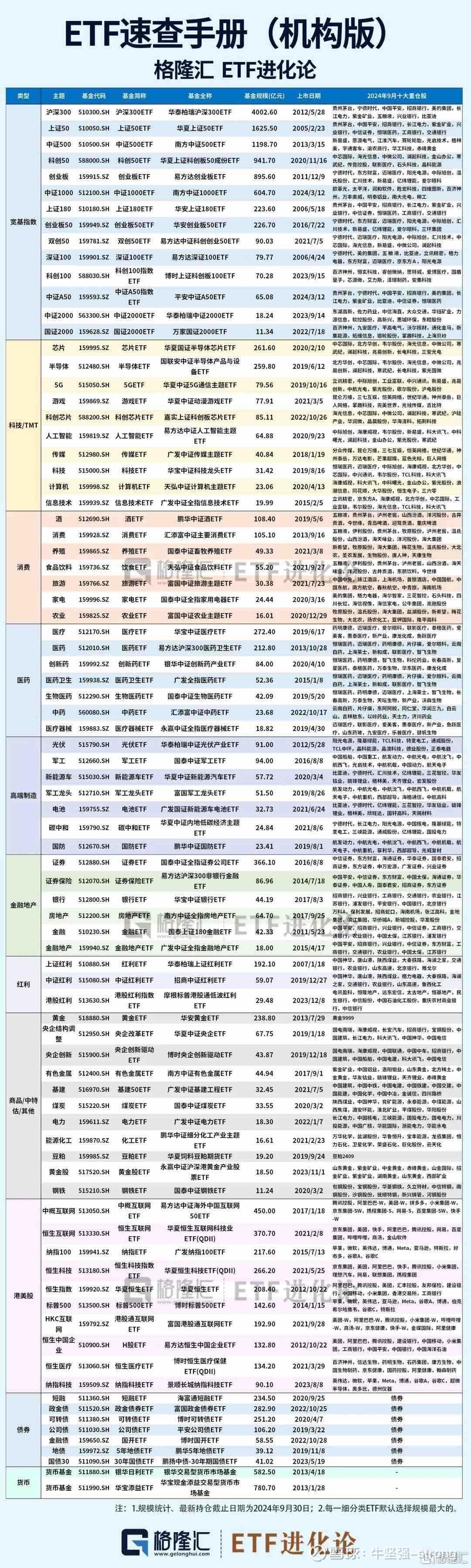 科创100ETF基金（588220）成交额突破1亿元，恒玄科技涨超2%，机构：2025年A股市场风格或偏向科技成长