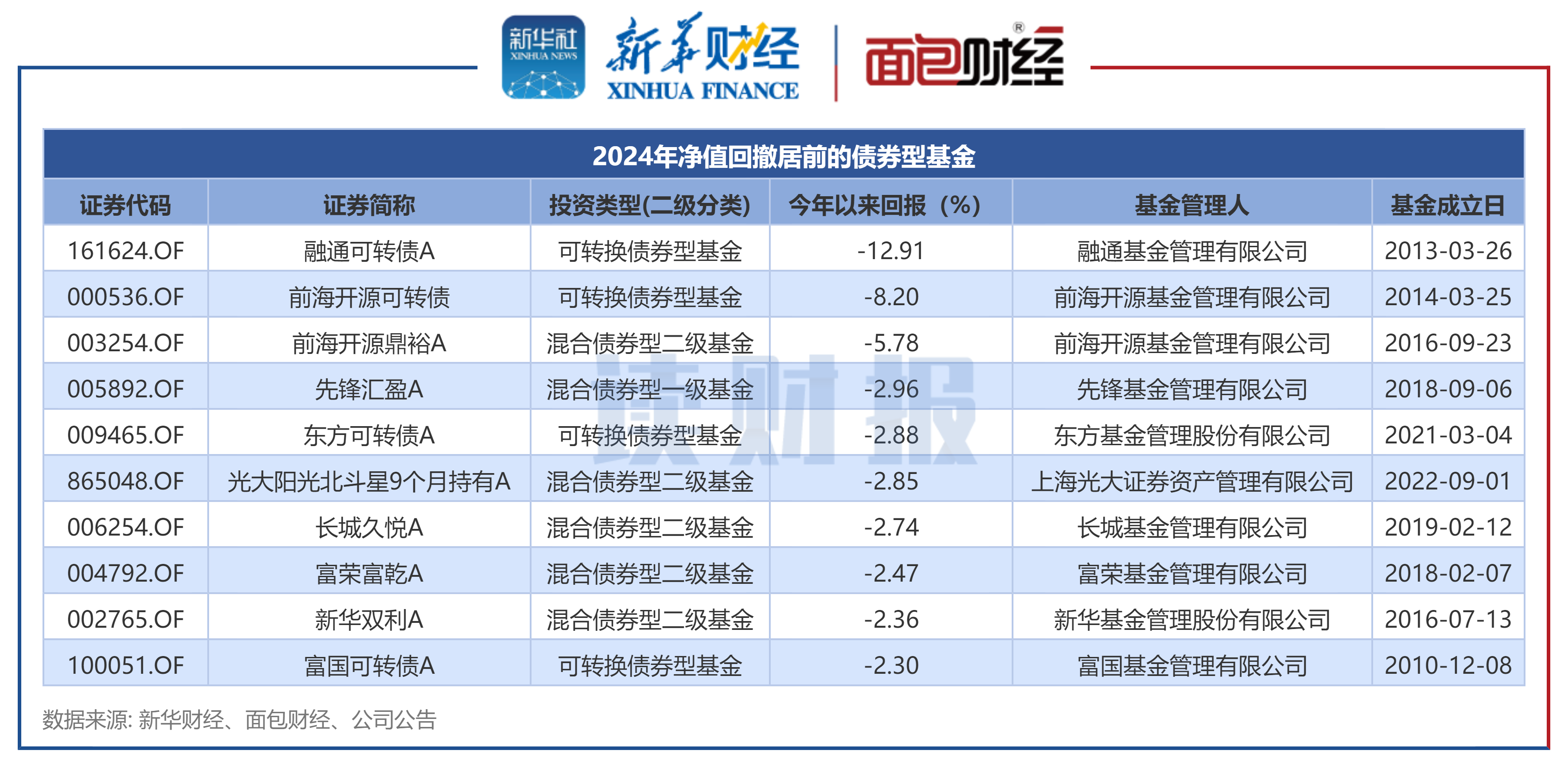 银行ETF指数基金（516210）逆市上涨，渝农商行涨超2%，机构预计今年上半年银行股仍有确定性较强的回报行情