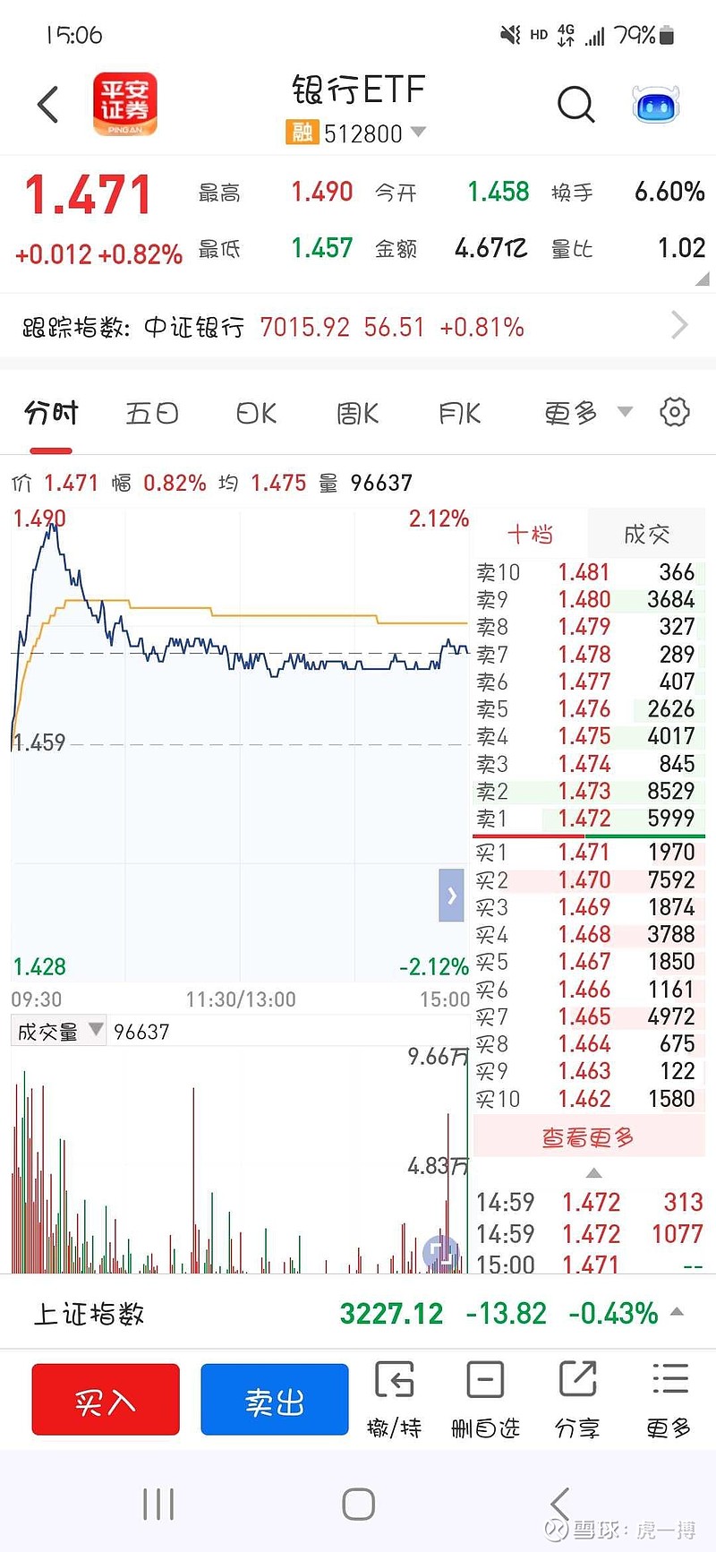 三大股指再度调整，银行ETF天弘（515290）逆市上涨近1%，机构：银行股息价值显著提升