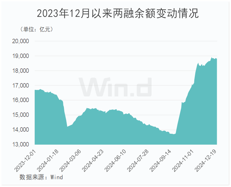 ETF融资融券日报：两市ETF两融余额较前一交易日减少6.34亿元，华夏中证机器人ETF融资净买入达8301.66万元