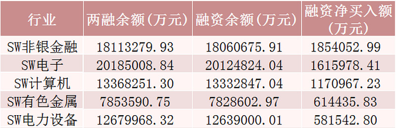 ETF融资融券日报：两市ETF两融余额较前一交易日减少6.34亿元，华夏中证机器人ETF融资净买入达8301.66万元