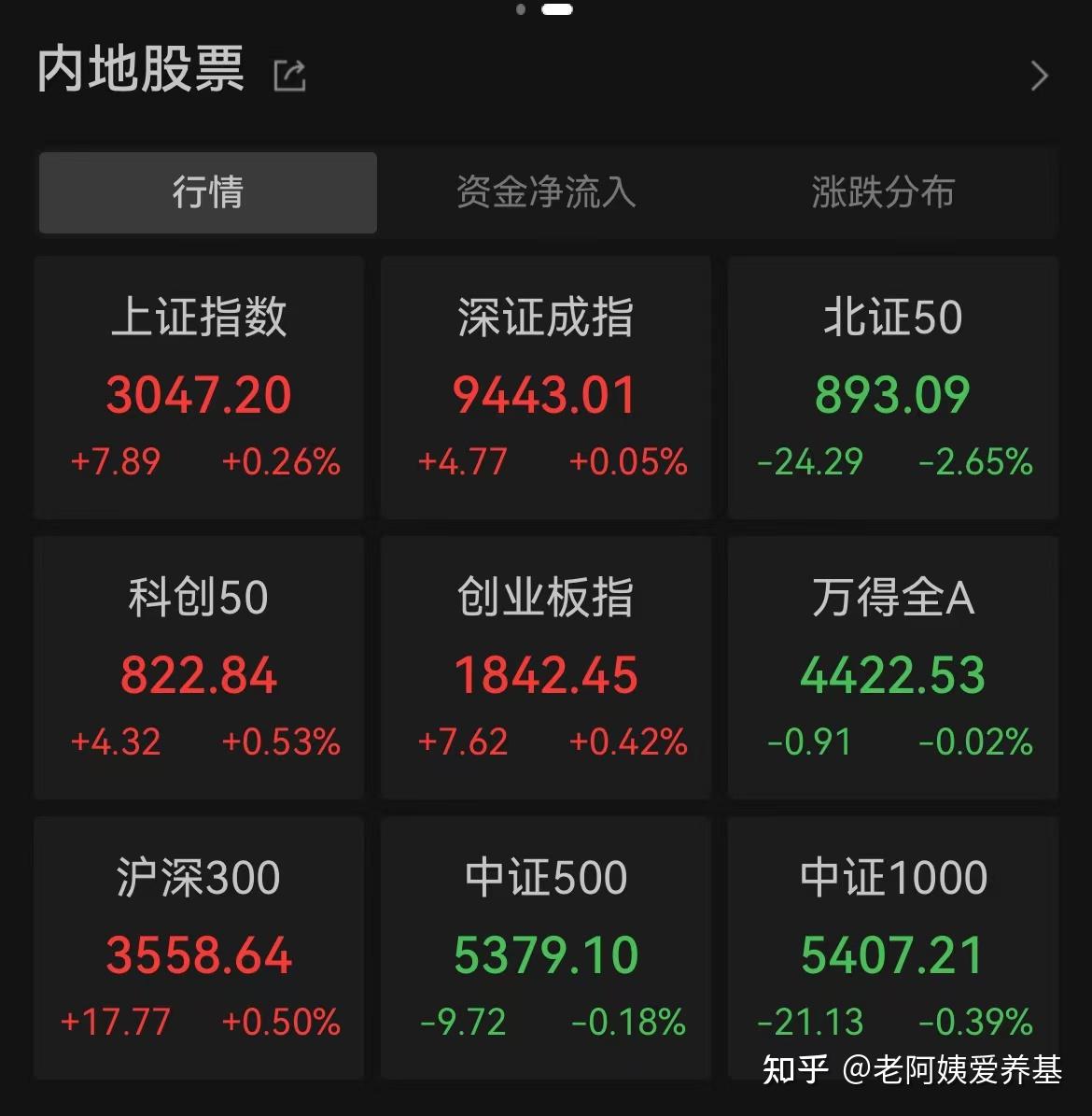 A500指数ETF（560610）半日成交超5.7亿元，利欧股份、奥飞娱乐涨停，机构：市场短期可能仍呈现震荡格局