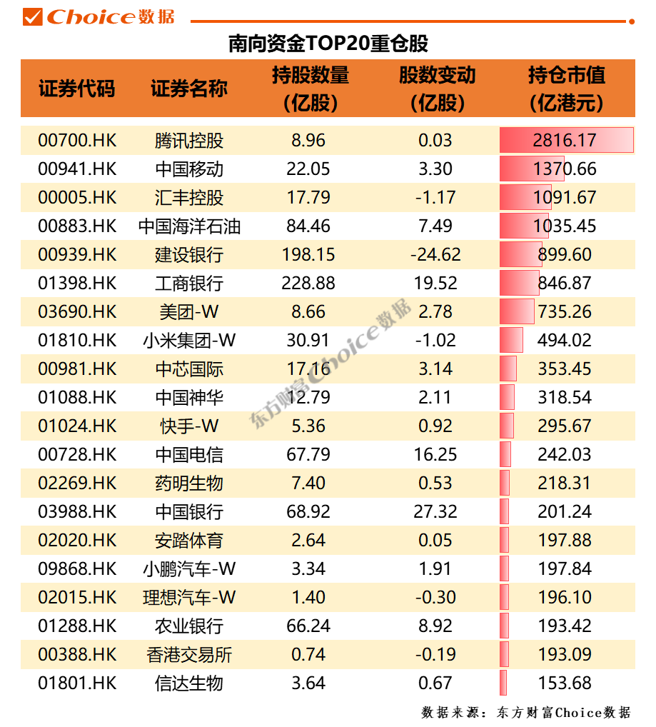 资金流向日报丨东方财富、中兴通讯、中芯国际获融资资金买入排名前三，东方财富获买入近19亿元