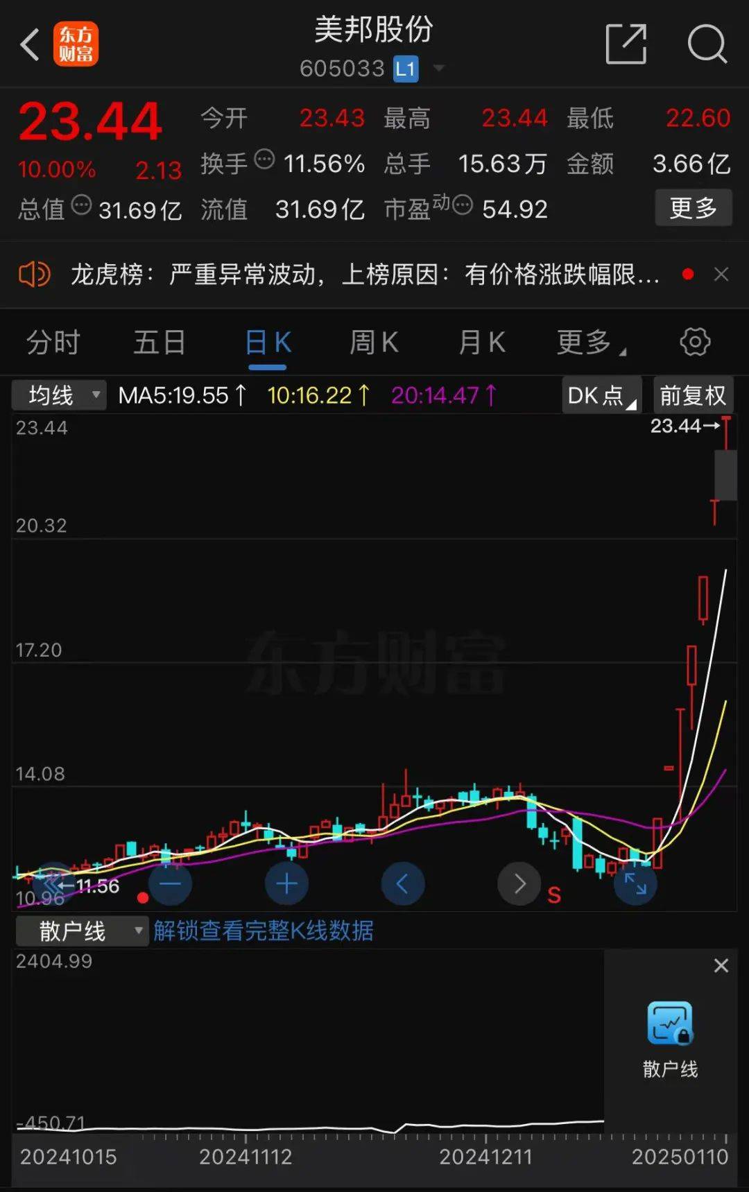 三只5连板股票提示风险！其中一只股价已超出回购价格上限