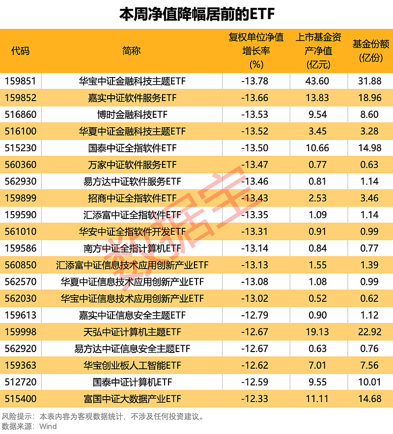 A500ETF（159339）涨近1%，软通动力涨近12%，2025年预计ETF市场将继续保持活跃