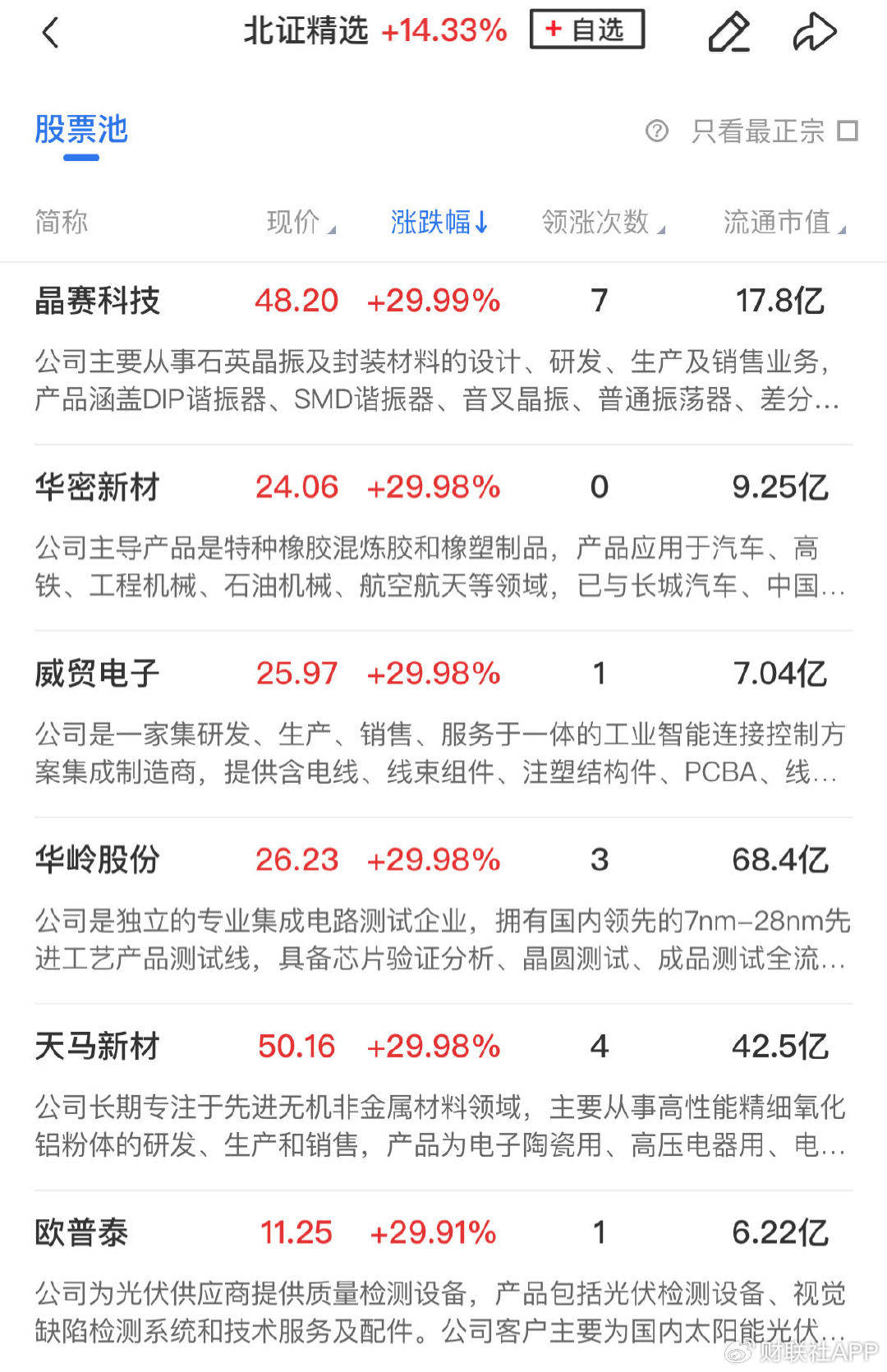 芯片股集体大涨，半导体设备ETF（561980）涨超2%，中芯国际涨近6%