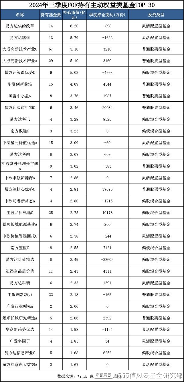 ETF融资融券日报：两市ETF两融余额较前一交易日增加5.43亿元，海富通中证短融ETF融资净买入达2.86亿元