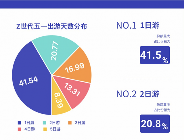 行业风口丨携家人出游或成趋势，多地旅游预定订单量同比高增，机构：需求有望在春节集中释放