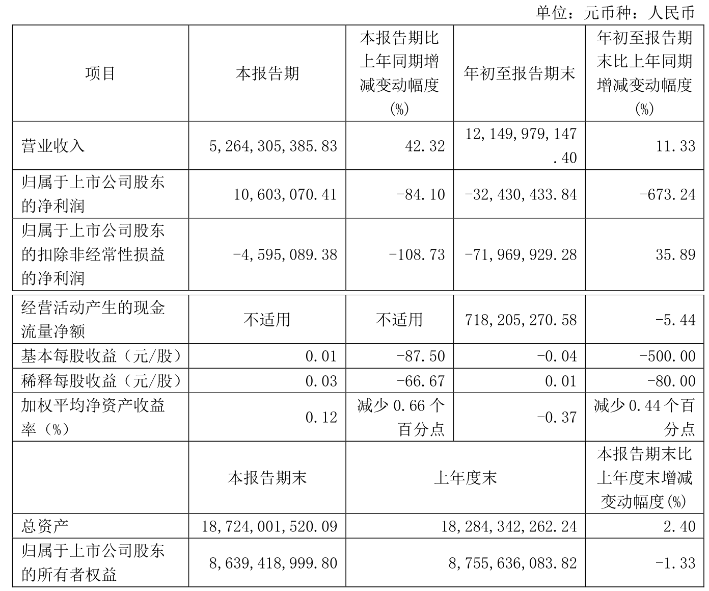 阶段性供需失衡，光伏产业链价格下降，通威股份2024年业绩预亏