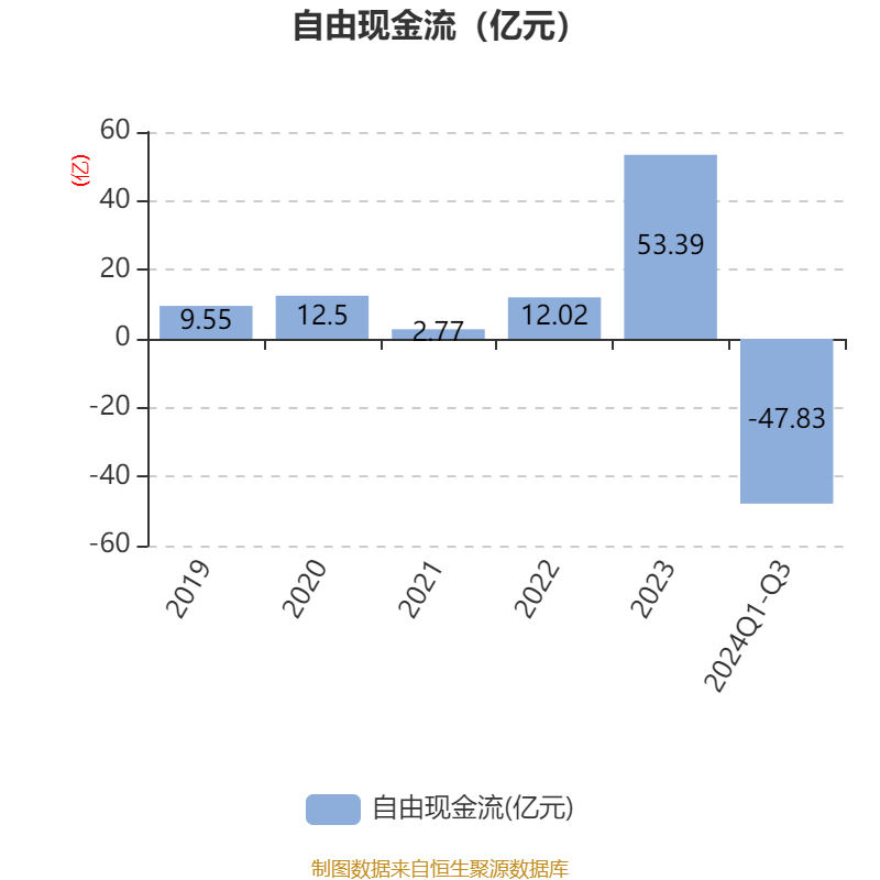 广西广电5年累计亏损超30亿元！控股股东“坐不住”了，拟置出广电资产