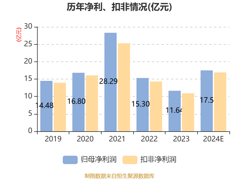 A500ETF指数（512020）涨超1.2%，生益科技涨超6%，春节行情或已提前启动