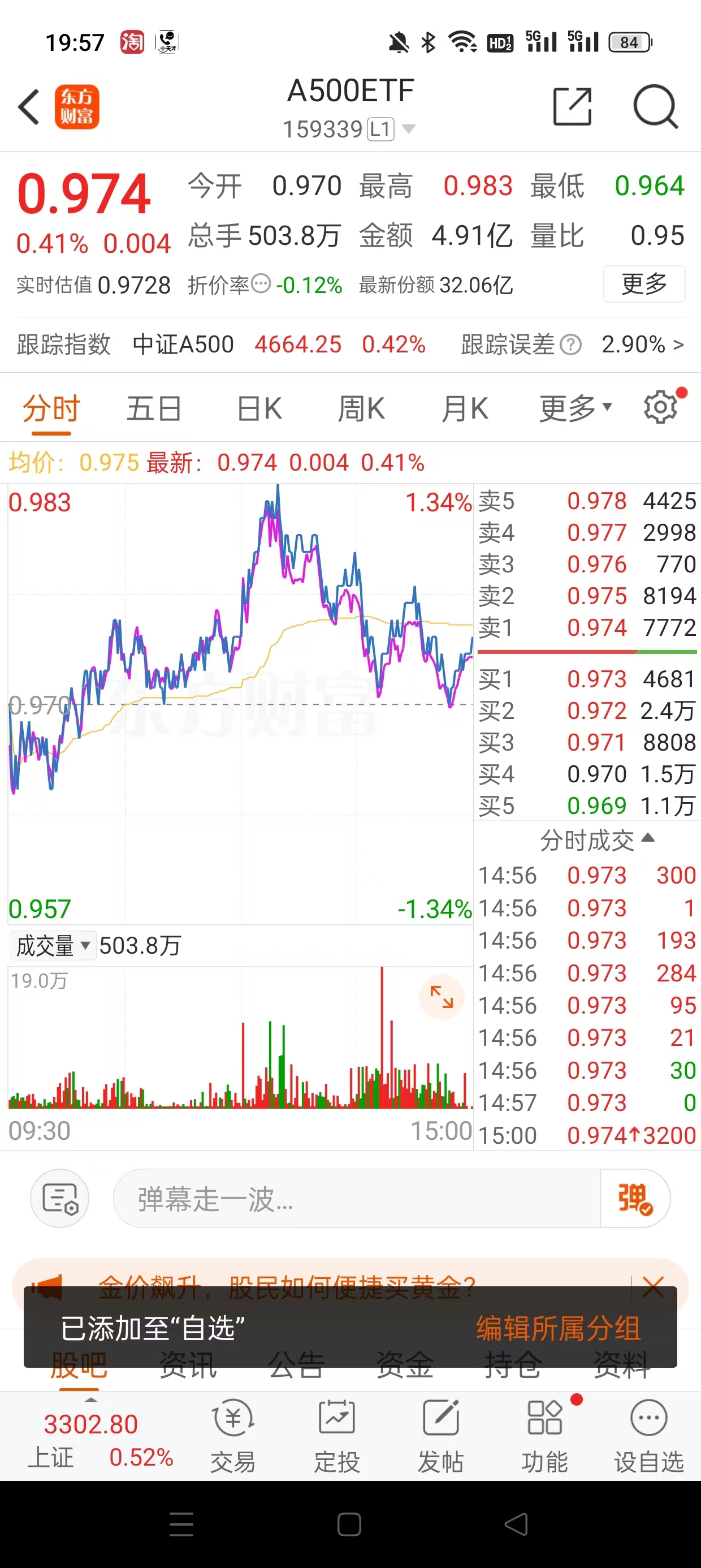 海外投资者对中国市场兴趣回升，A500指数ETF（560610）连续59日成交额超10亿元，天孚通信昨“20CM”涨停