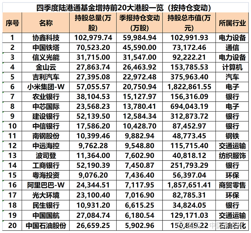 知名基金经理最新加仓这四家公司