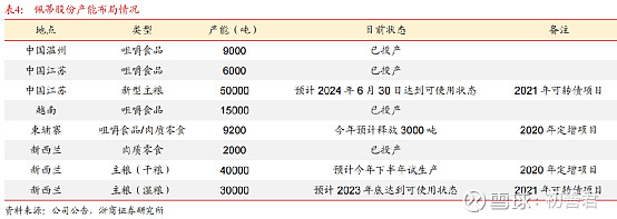 业绩预增，中宠股份股价高涨，公司回应来了