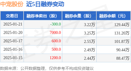 业绩预增，中宠股份股价高涨，公司回应来了