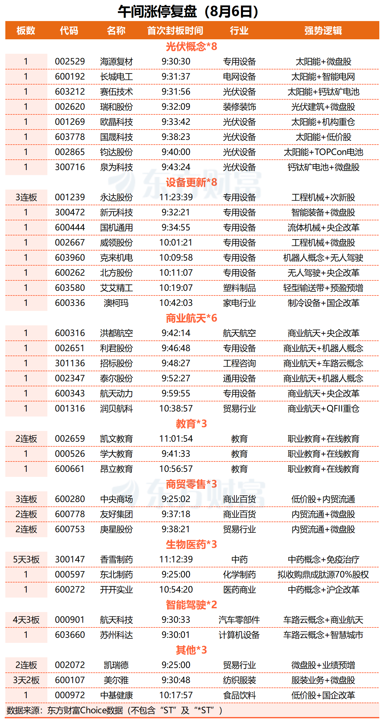 1月20日沪深两市强势个股与概念板块