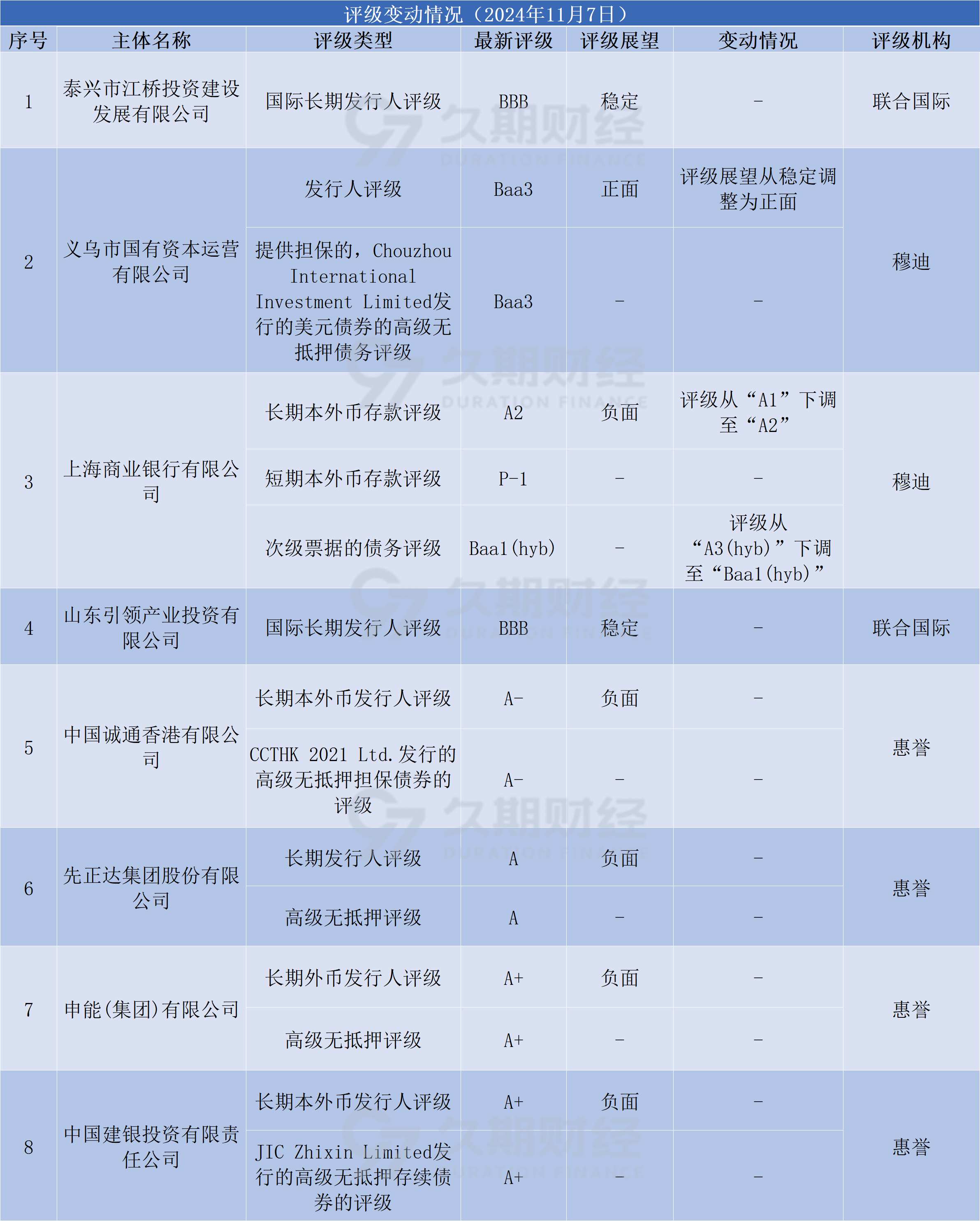 ETF融资融券日报：两市ETF两融余额较前一交易日减少3.67亿元，富国中债7-10年政策性金融债ETF融资净买入达1.06亿元