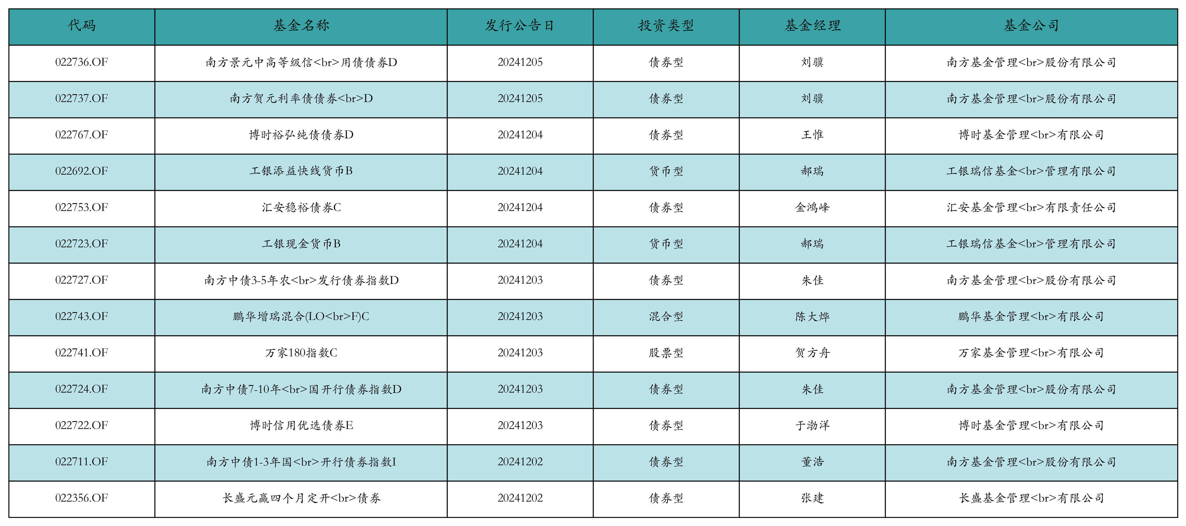 ETF融资融券日报：两市ETF两融余额较前一交易日减少3.67亿元，富国中债7-10年政策性金融债ETF融资净买入达1.06亿元