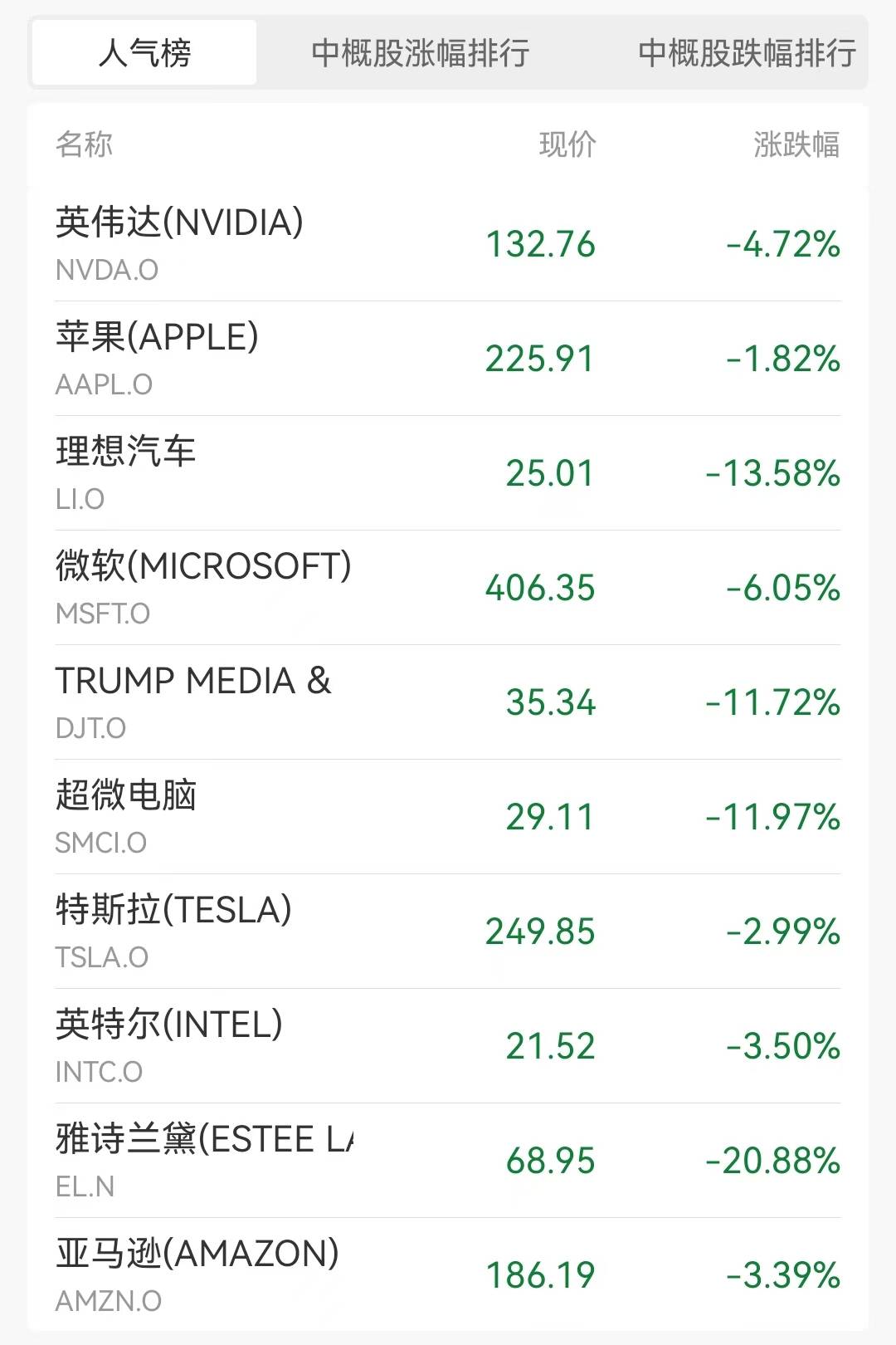 美股财报季来袭,纳斯达克100ETF(159659)大幅溢价,机构看好科技行业为驱动美股盈利的主要引擎