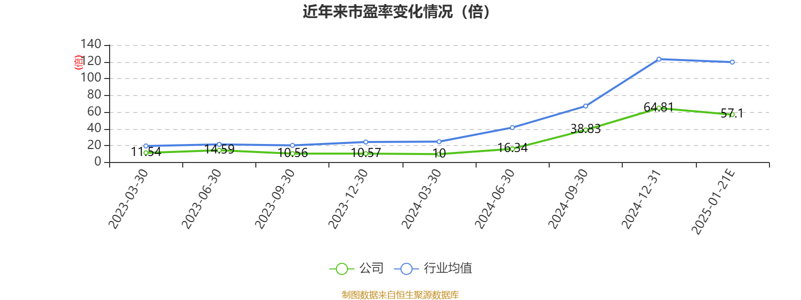磷酸铁锂正极材料涨价？湖南裕能:公司积极跟客户争取,目前已对部分下游客户涨价
