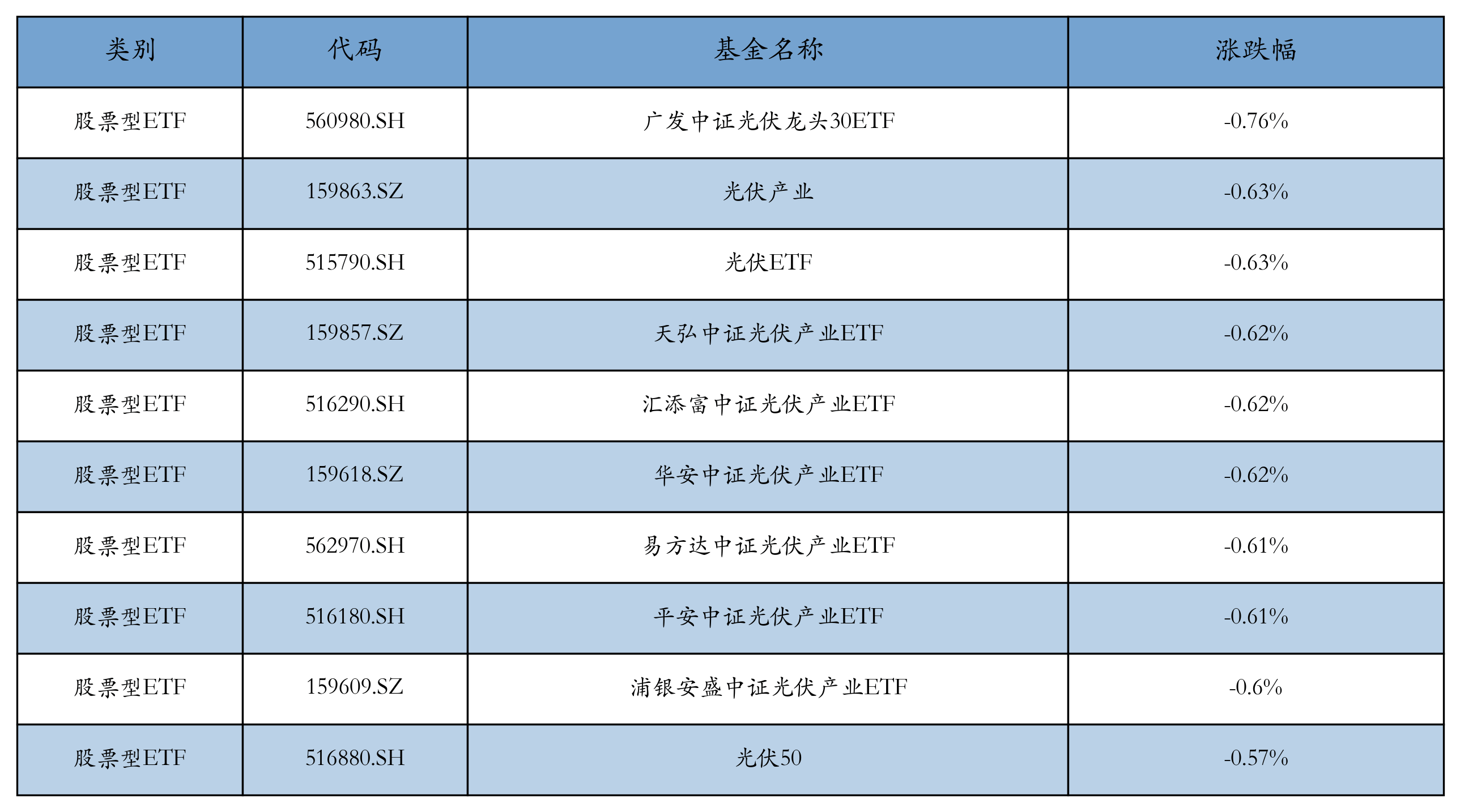 生物医药ETF(159859)涨逾1.7%,成交额暂居相同标的ETF产品首位,机构:持续看好医药板块创新+复苏+政策三大主线