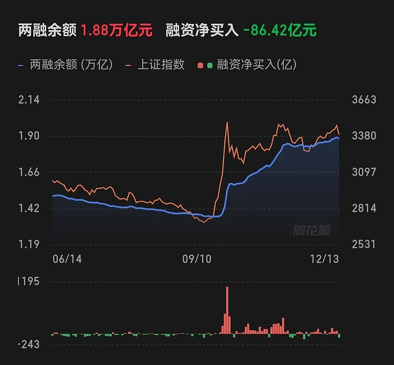 ETF融资融券日报:两市ETF两融余额较前一交易日减少8.93亿元,华夏恒生互联网科技业(QDII-ETF)融资净买入达7453.15万元