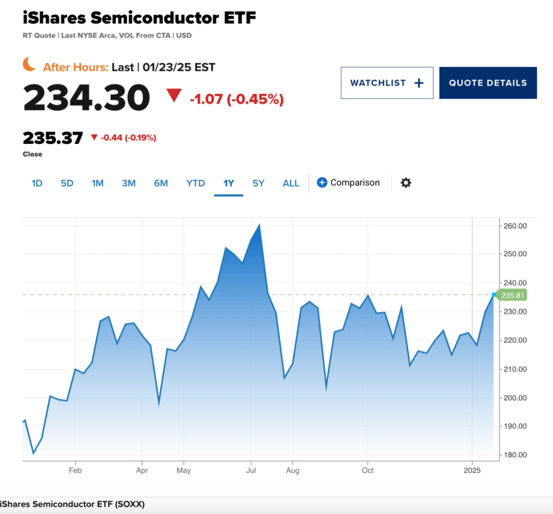 多家半导体公司业绩预增,半导体设备ETF(561980)交投活跃,韦尔股份涨超2%
