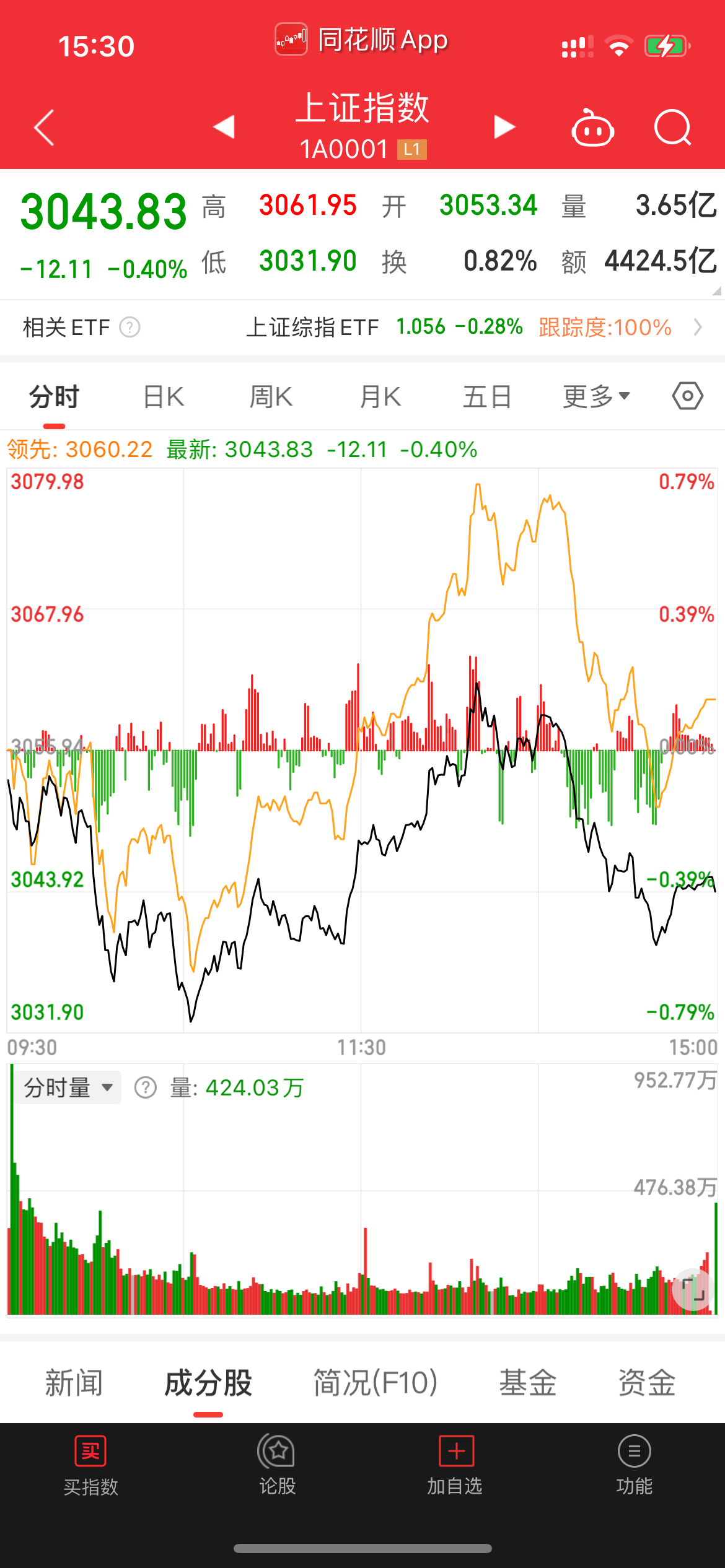 A股收评:沪指窄幅震荡微跌 机器人概念股再度爆发