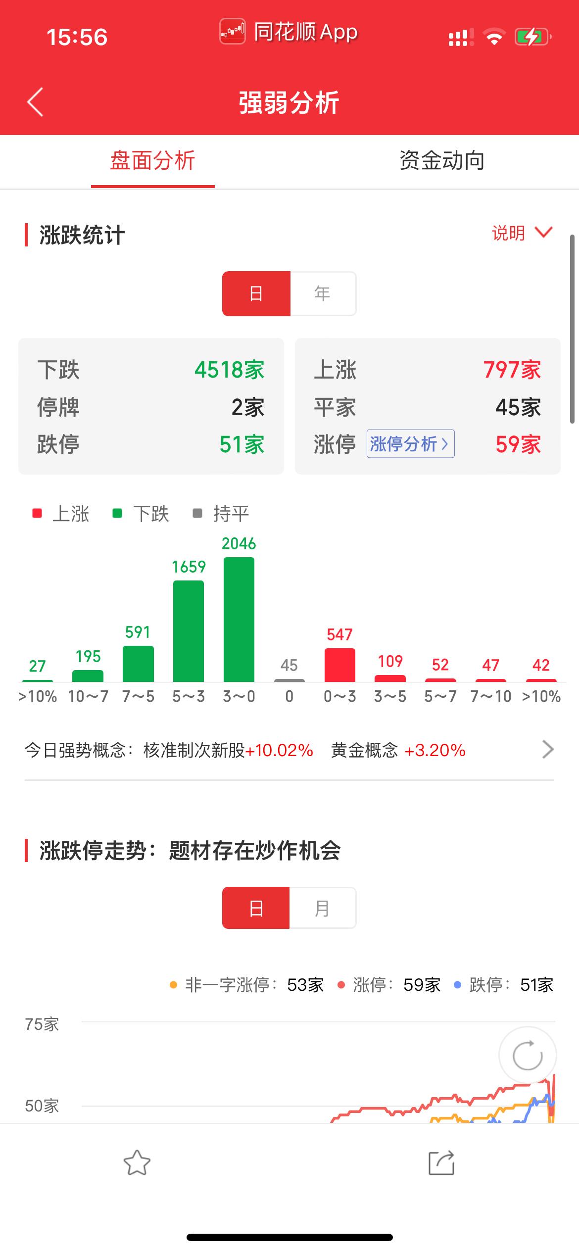 A股收评:沪指窄幅震荡微跌 机器人概念股再度爆发