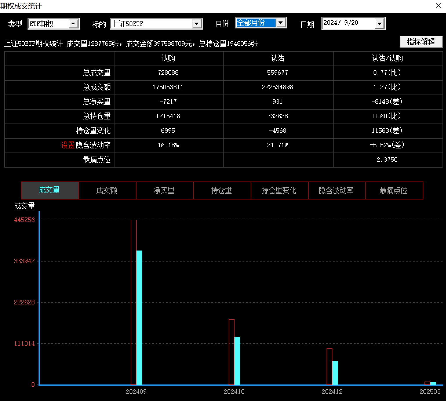 A500ETF指数(512020)昨日交投活跃,胜宏科技涨超13%,机构:行情有望企稳并逐步展开反弹